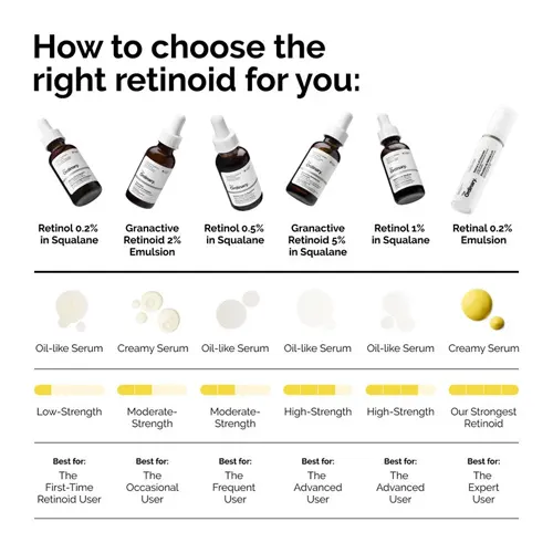 The Ordinary Retinol 0.5% in Squalane - 30ml 3