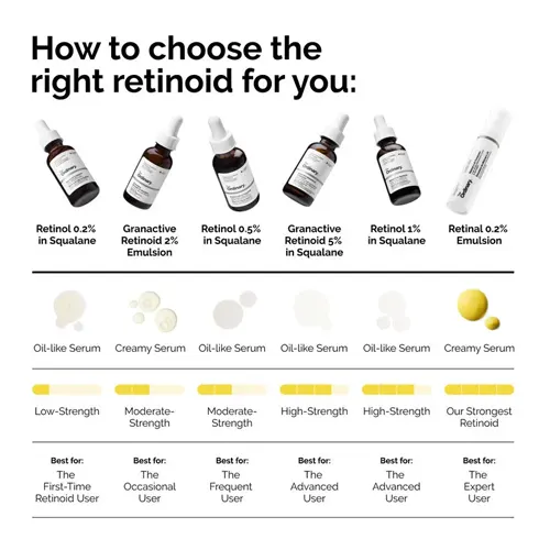 The Ordinary Retinol 0.2% in Squalane - 30ml 3