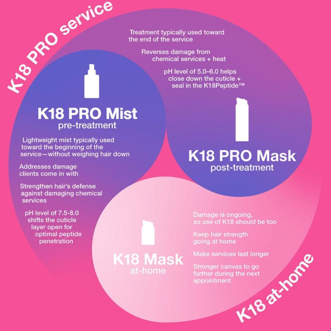 K18 Professional Molecular Repair Hair Mist 30ml 2