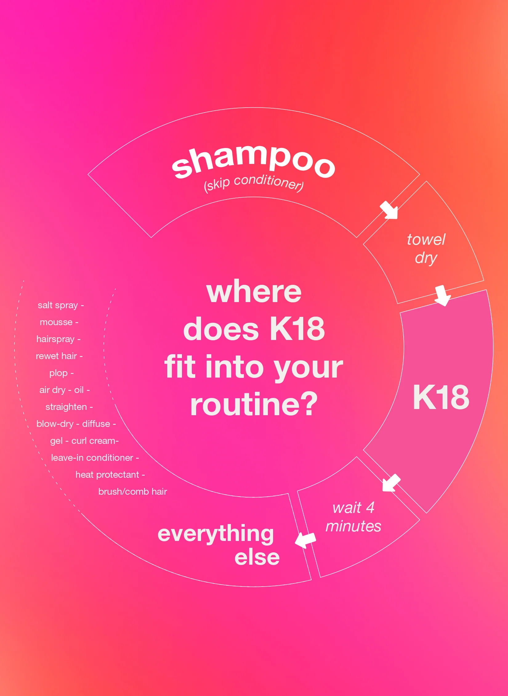 K18 Leave-In Molecular Repair Hair Mask 15ml 3