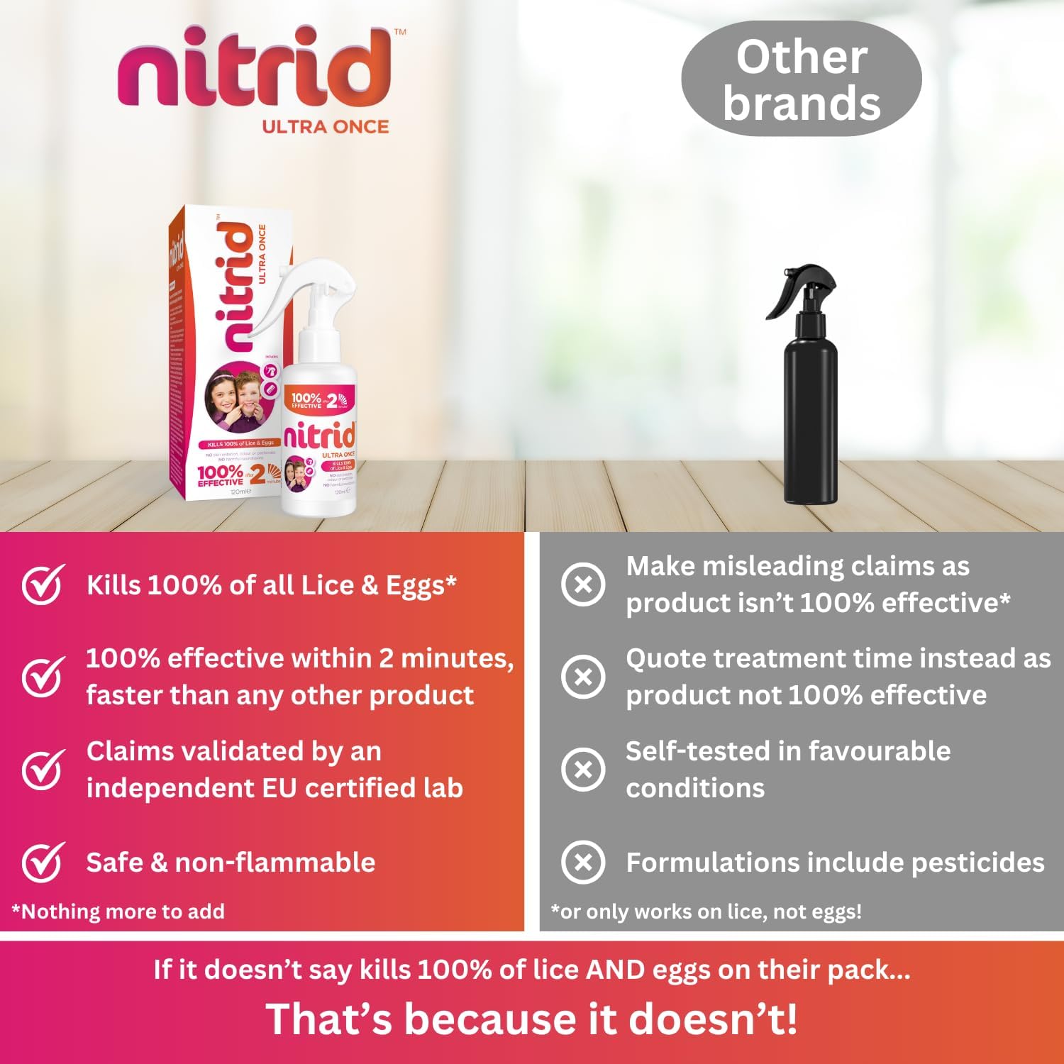 Nitrid Ultra Once Anti Lice Spray 120ml 2